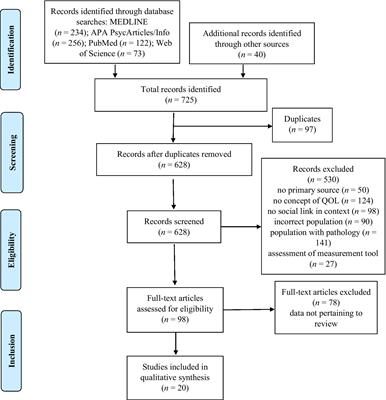 Positive impact of social relationships fostered by physical and/or cognitive group activity on older people’s quality of life: PRISMA systematic review